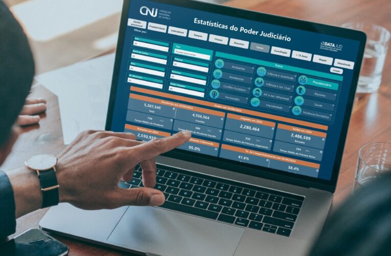 Judicialização de benefícios previdenciários cresce no Brasil