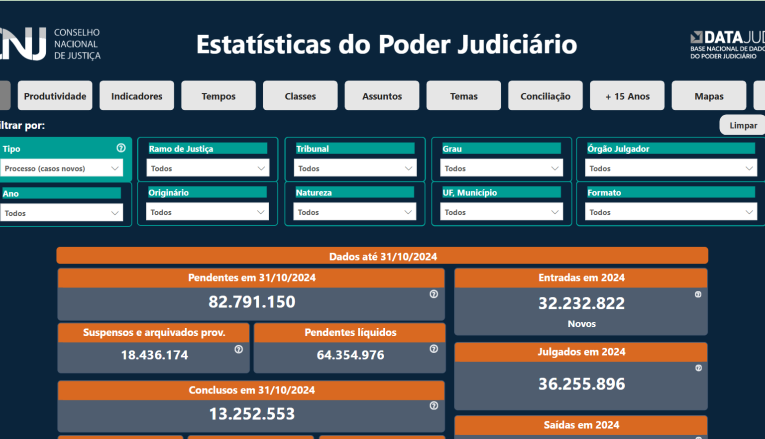 Painel de Estatísticas do Judiciário vai monitorar mais dados sobre infância e juventude 